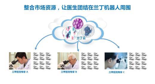 兰丁获数千万融资 细胞病理人工智能检测如何重构行业未来？